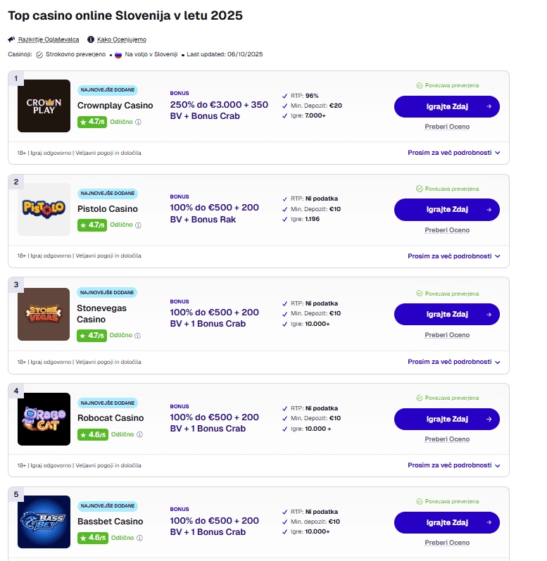 Berite mnenja igralcev